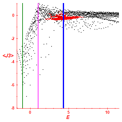 Peres lattice <J3>